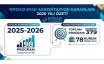 2026 Yılı Akreditasyon Kararları