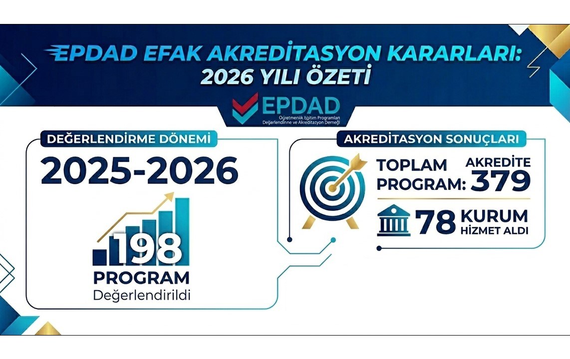 2026 Yılı Akreditasyon Kararları